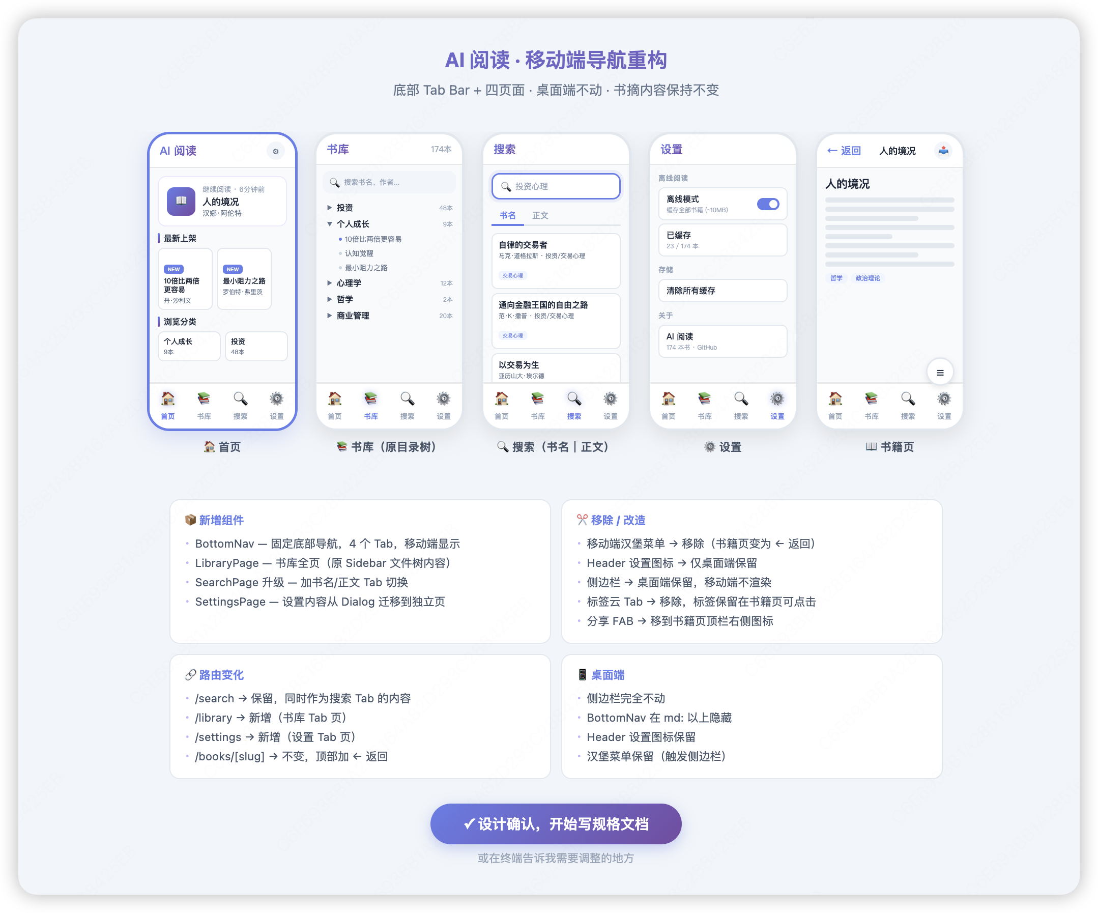 brainstorming 讨论原型和交互示例