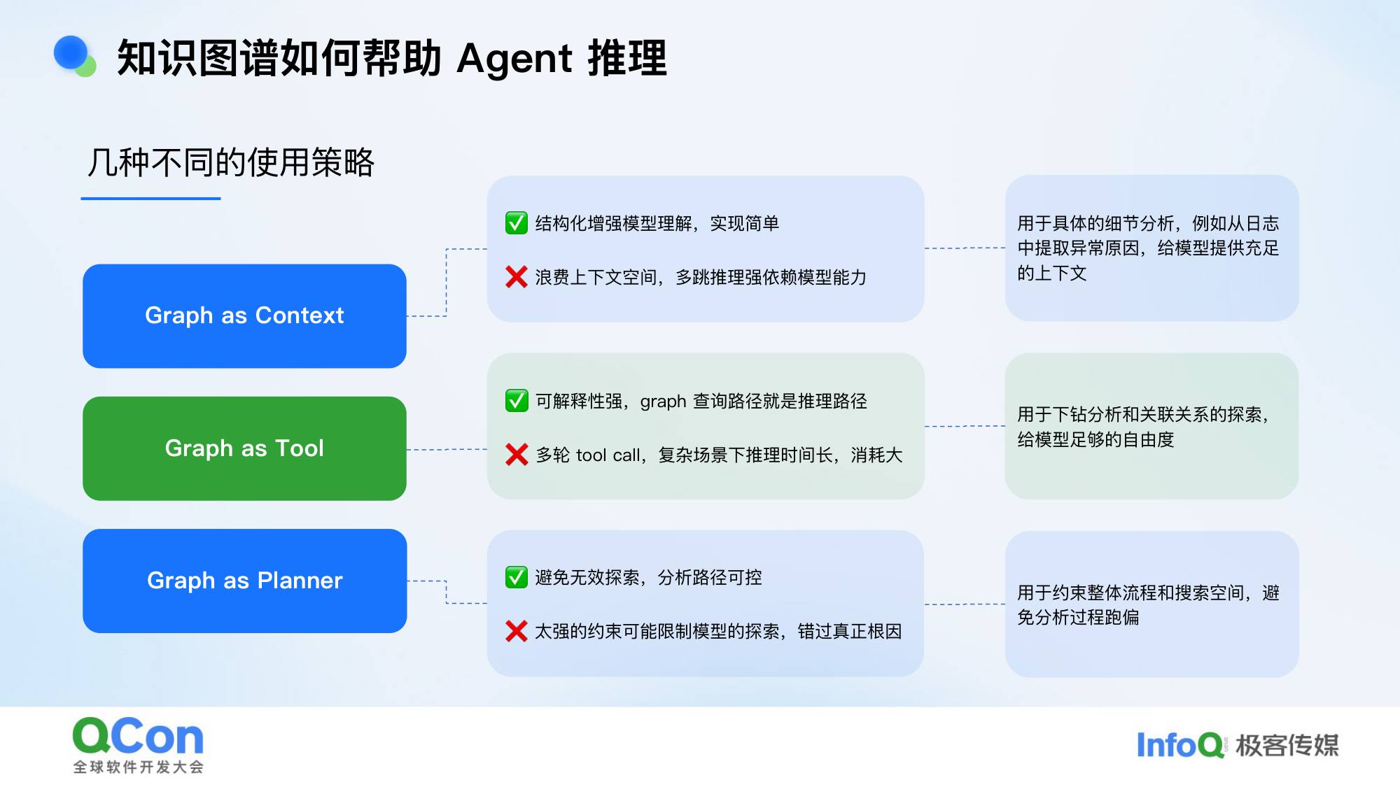 知识图谱如何帮助Agent推理 几种不同