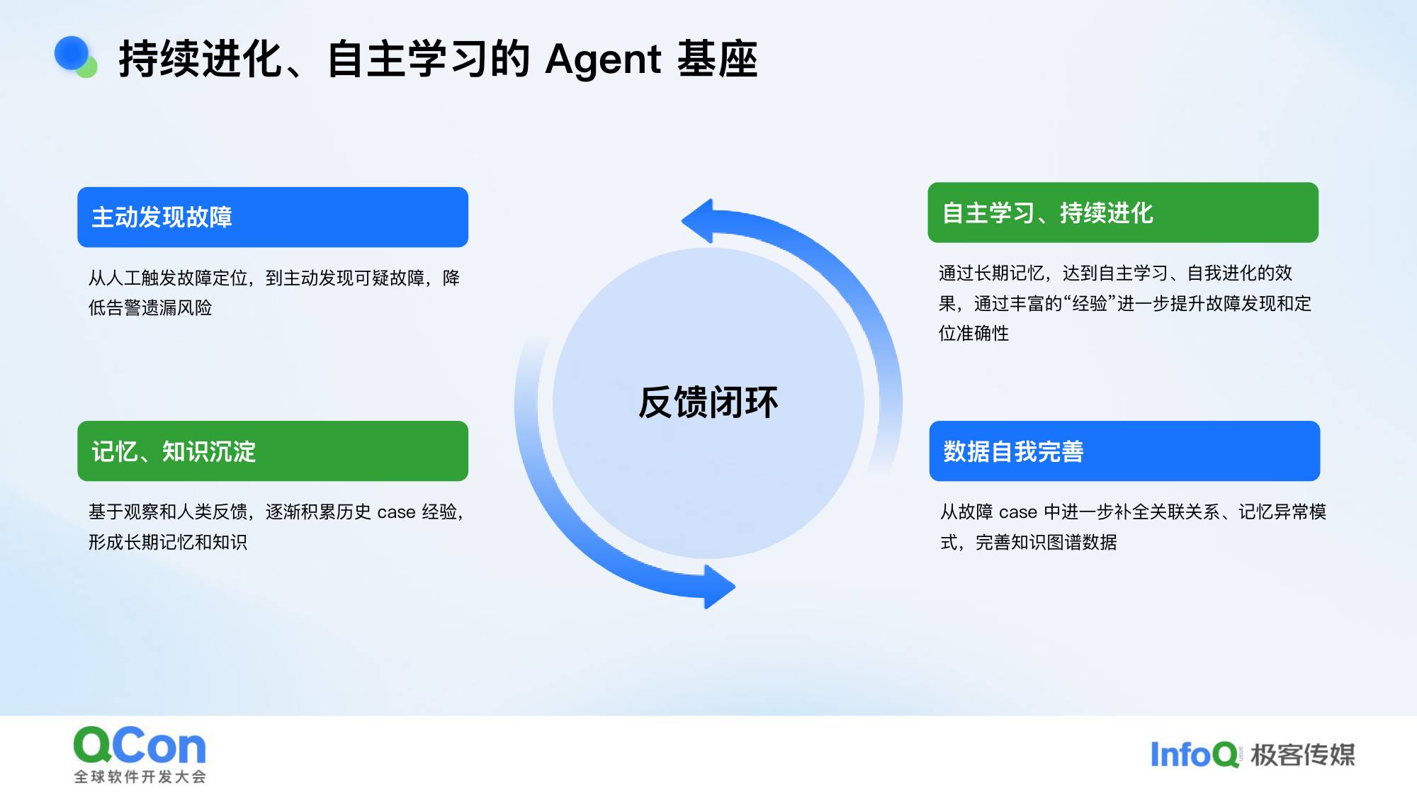 持续进化自主学习的Agent 主动发现故