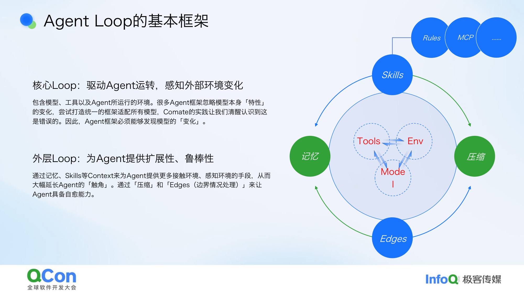 Agent Loop的基本框架核心Loop外层Loop两层结构