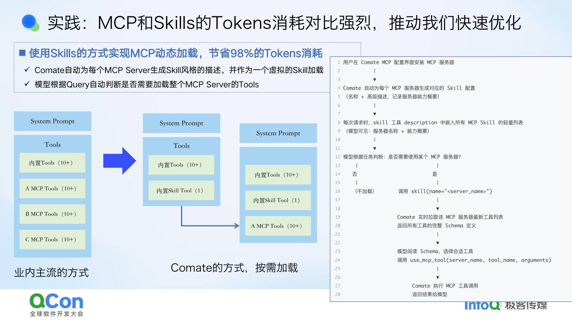 MCP和Skills的Tokens消耗对比使用Skills方式实现MCP动态加载