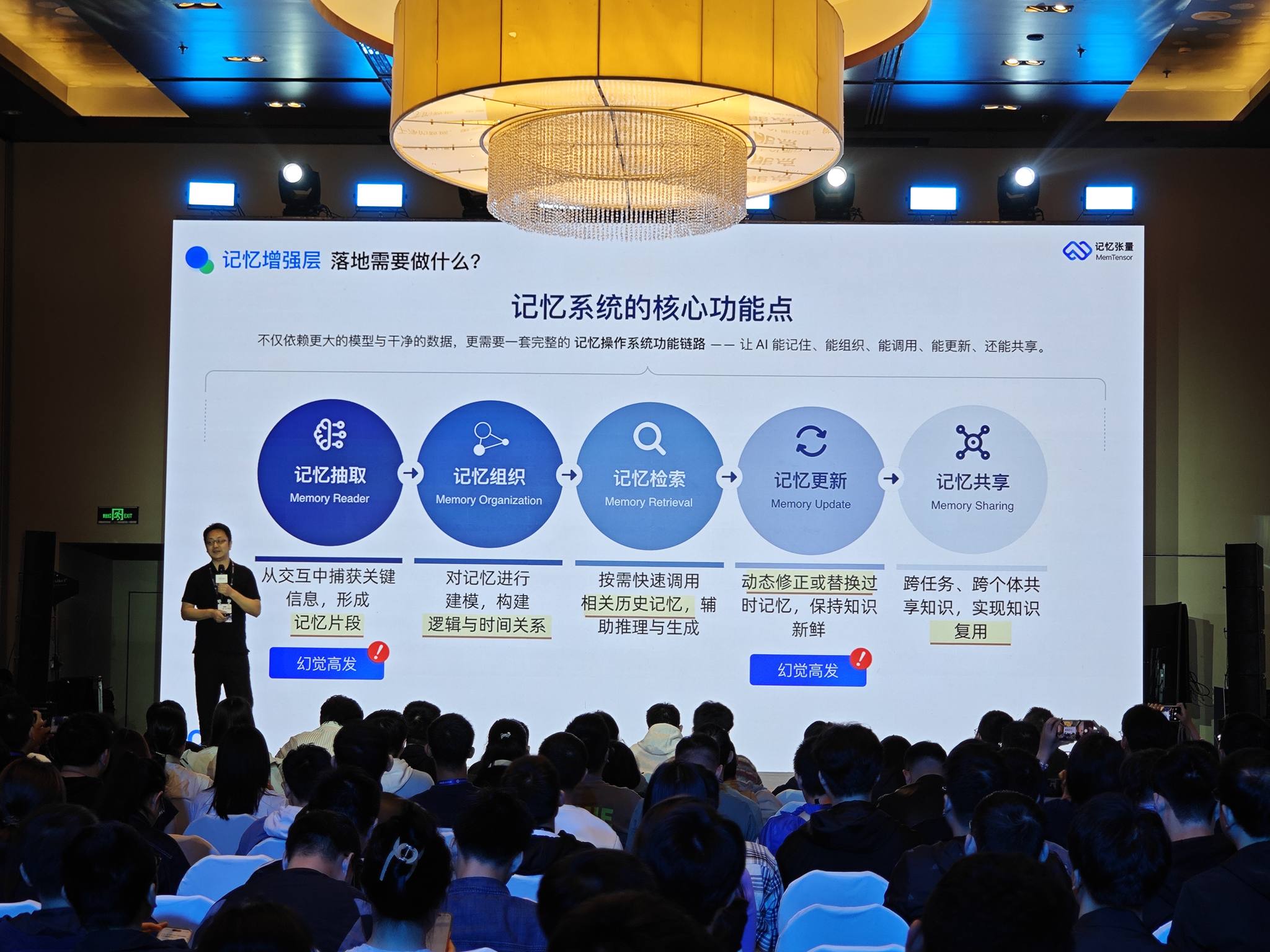 记忆增强层落地需要做什么 记忆系统五大核心功能