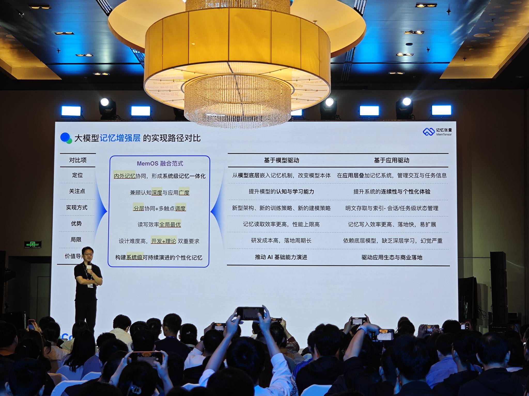 模型驱动 vs 应用驱动 两条路径对比