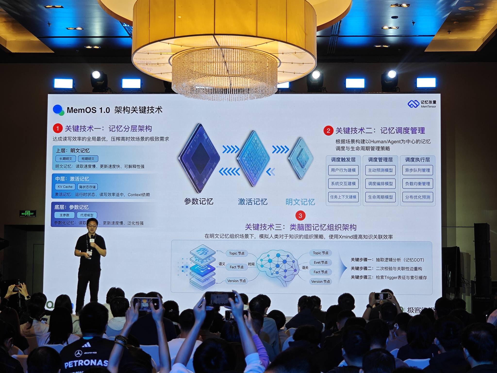 MemOS 10 三大关键技术 分层 调度 类脑图
