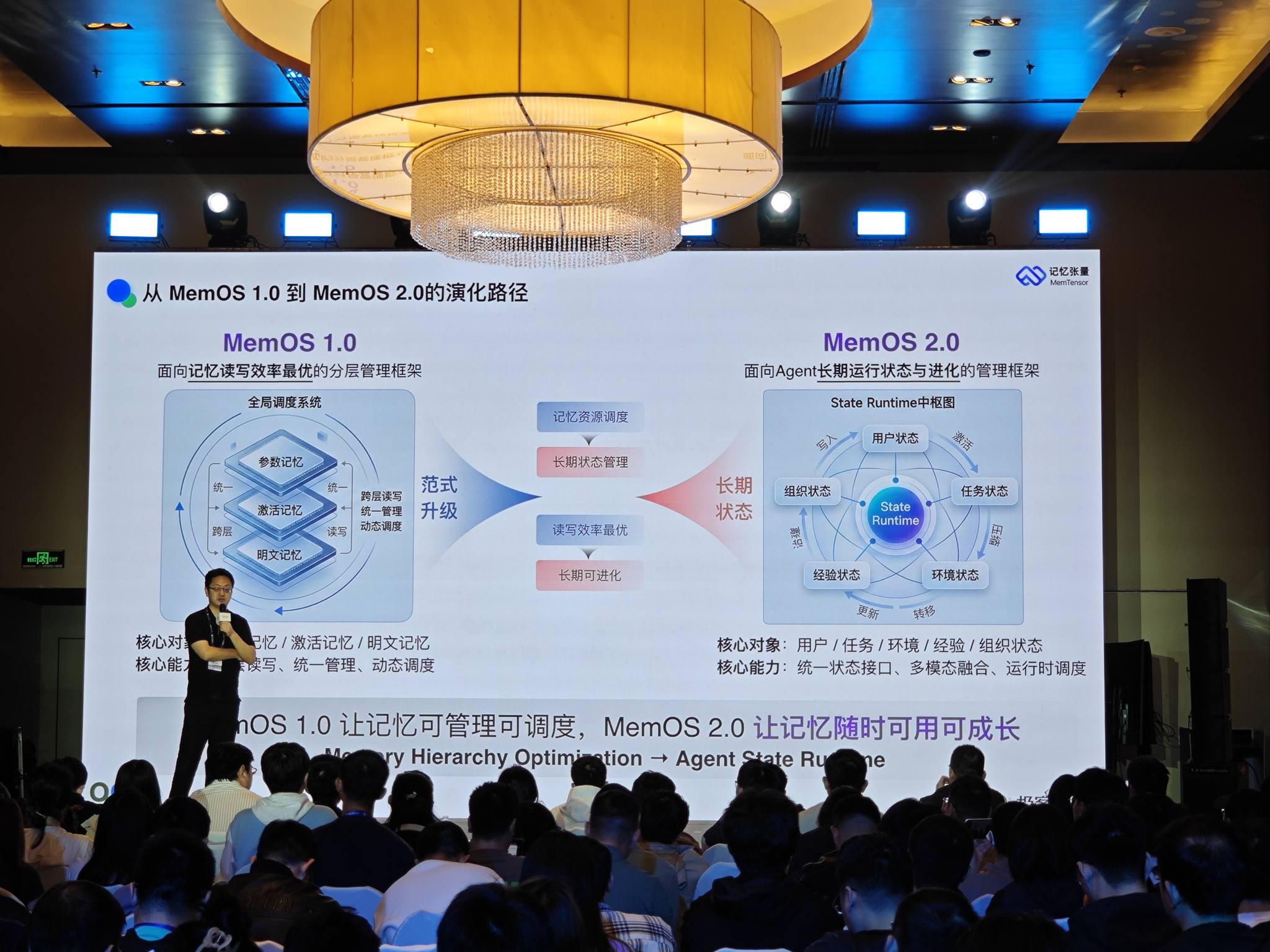 从MemOS 10 到 MemOS 20 演化路径