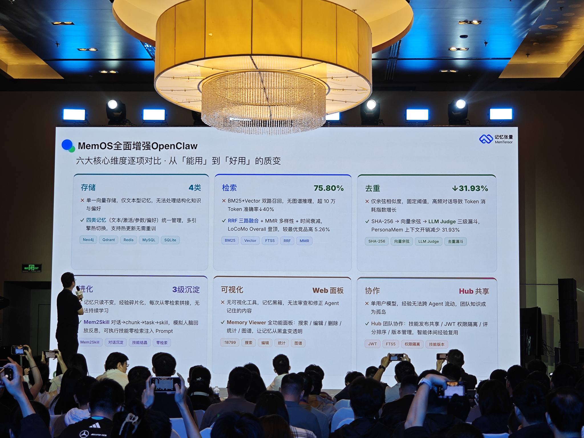 MemOS全面增强OpenClaw 六大核心维度对比