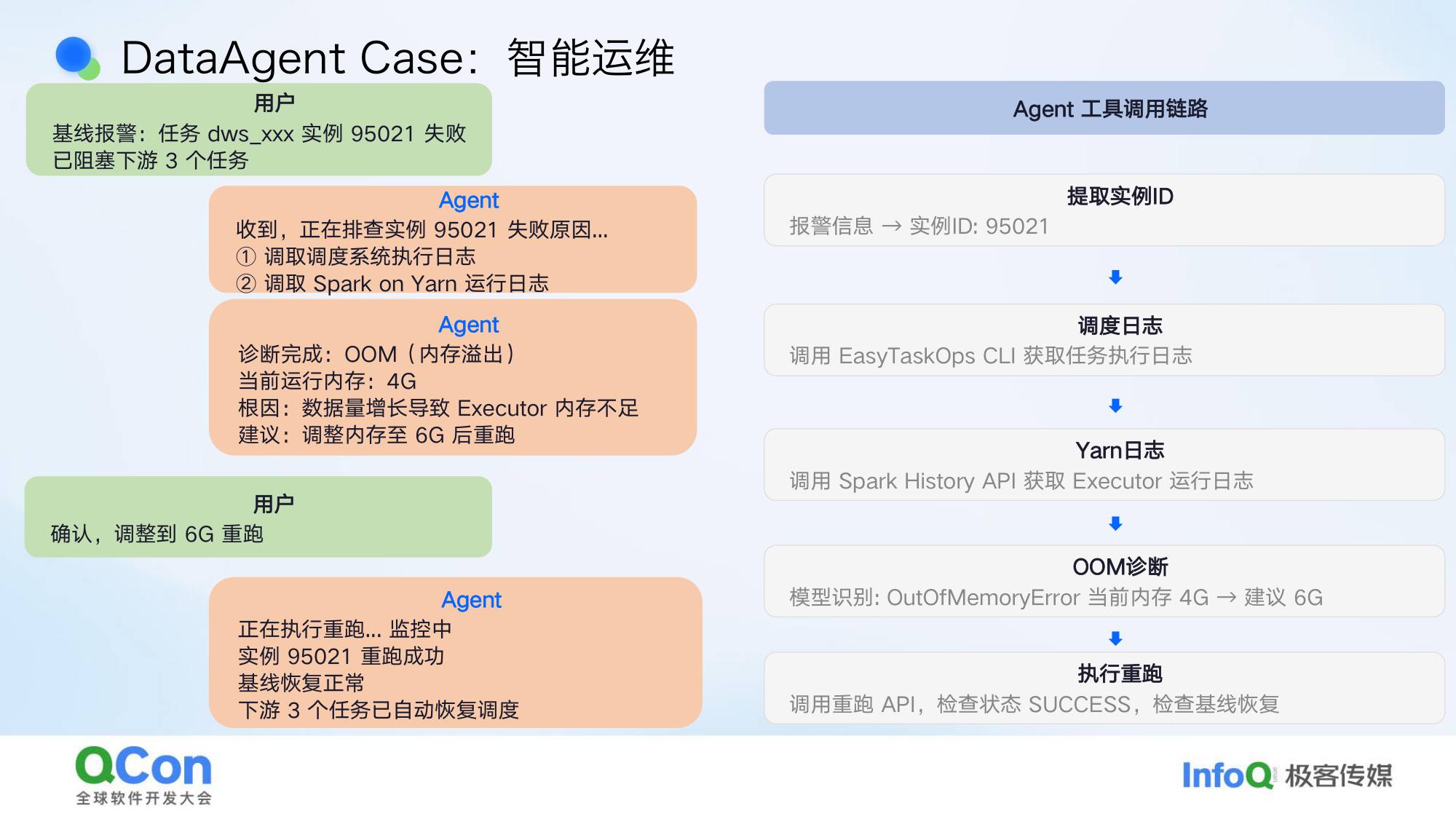 DataAgent智能运维用户与Agent工具调用链路