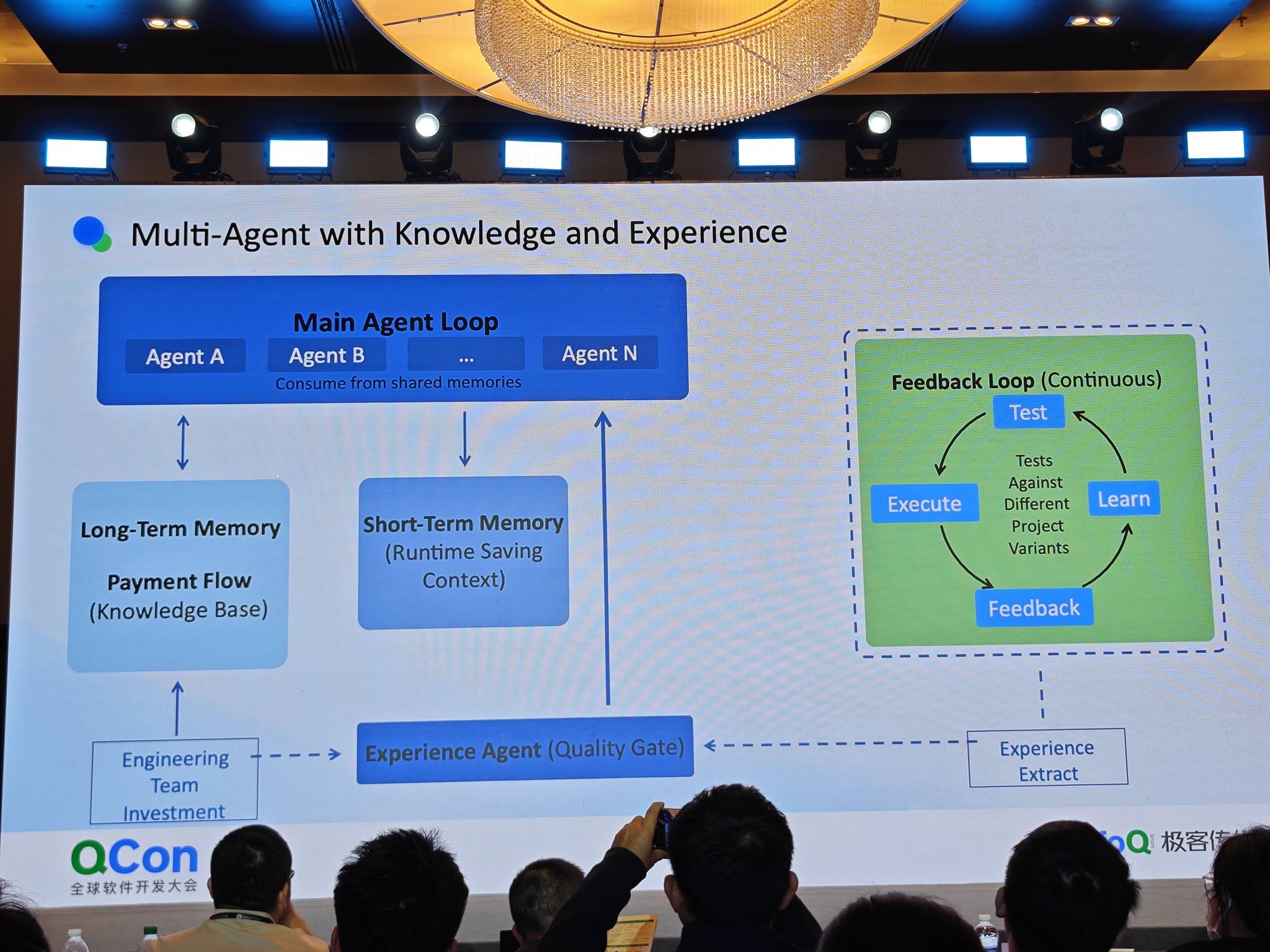 Agent A B 长短期记忆架构图