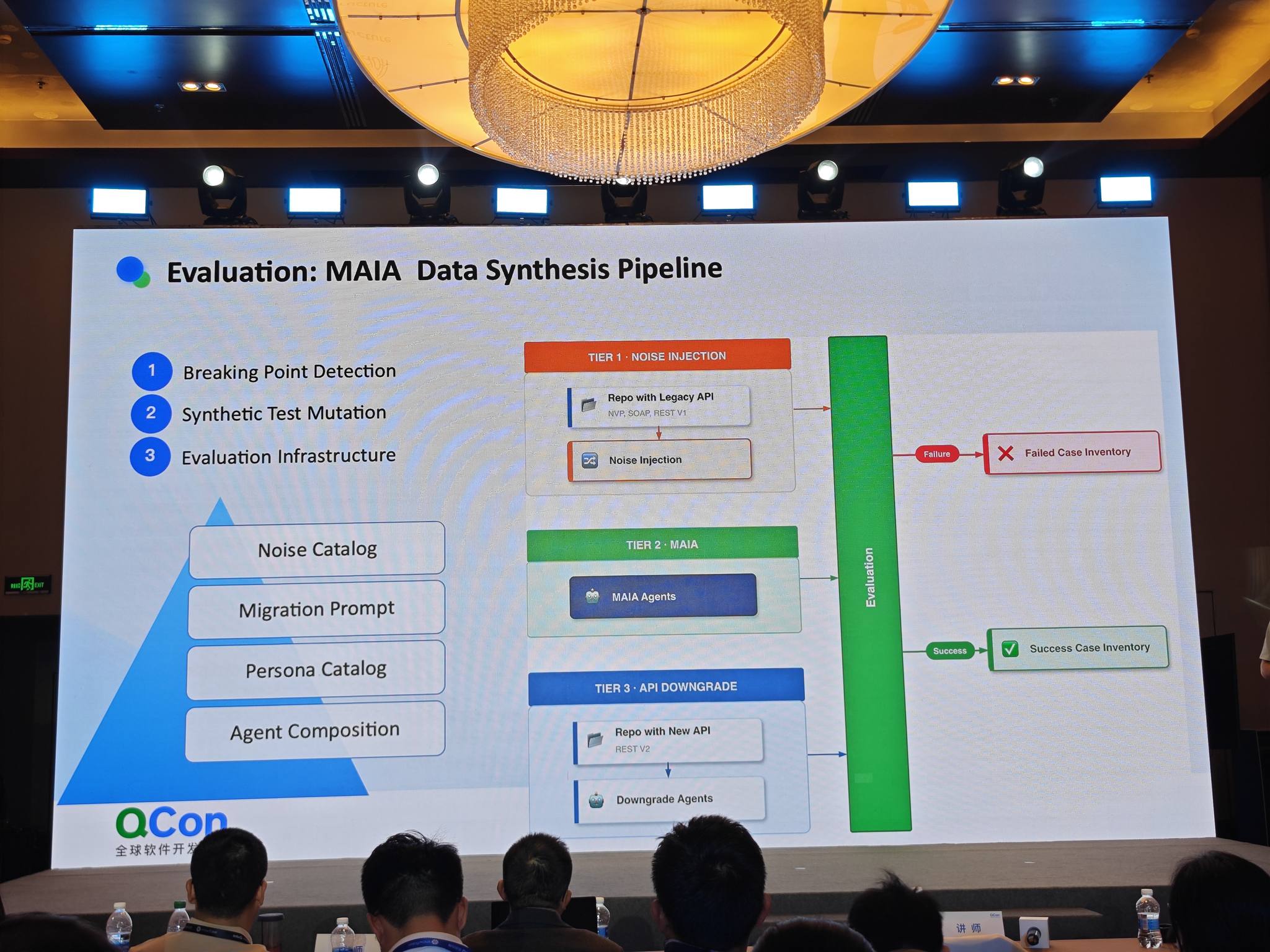 MAIA Data Synthesis Pipeline N