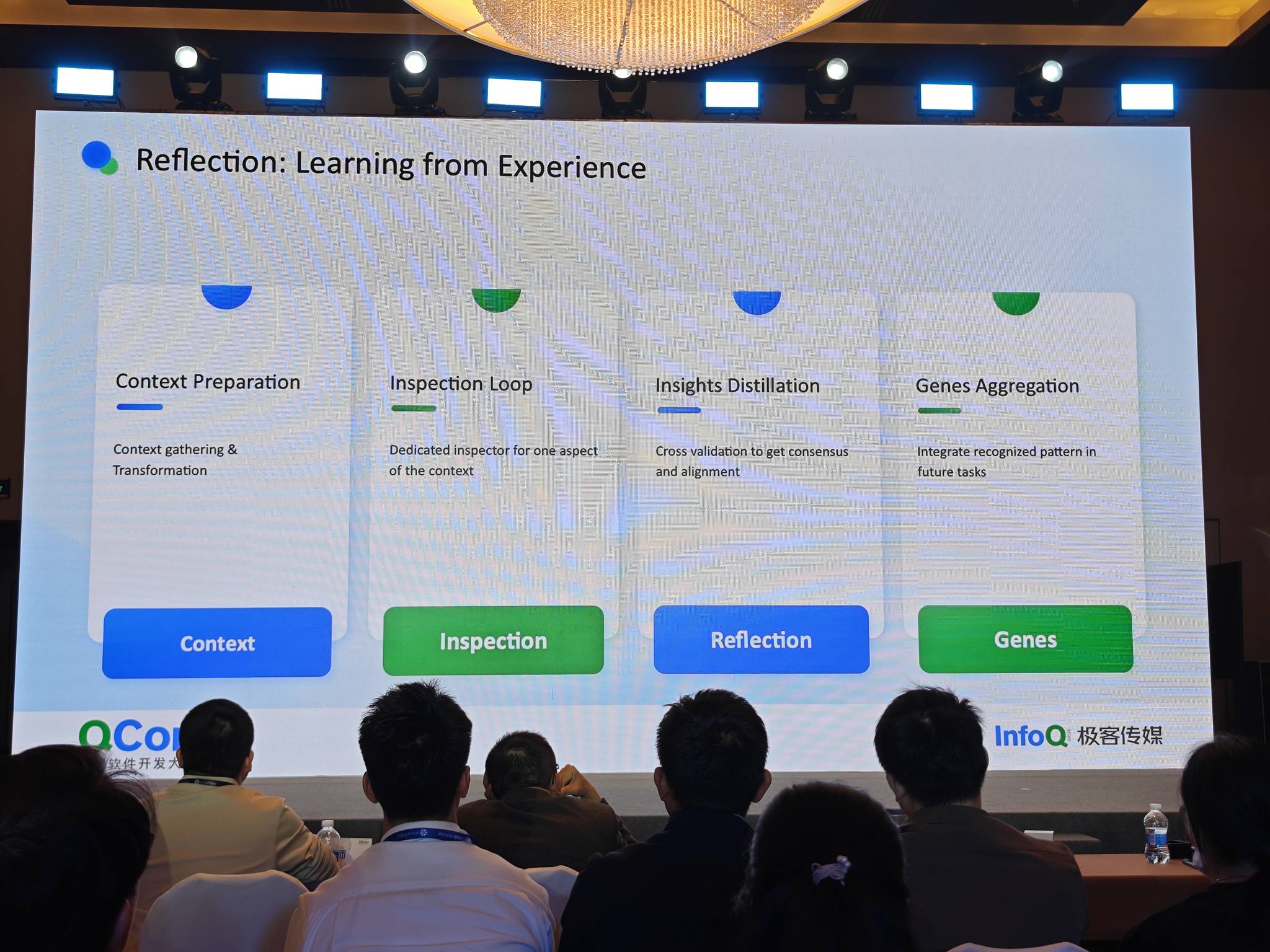 Reflection Learning from Exper