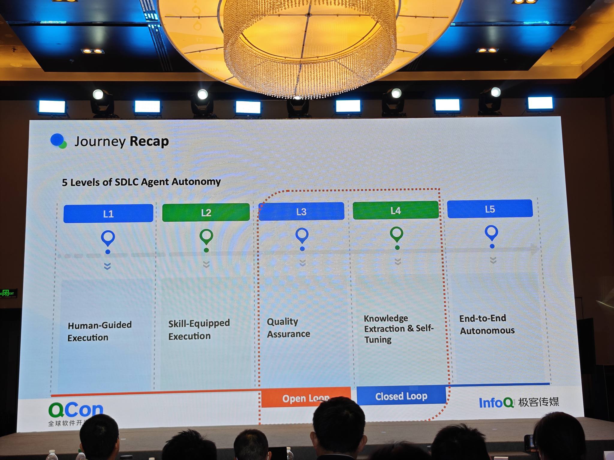 Journey Recap 5 Levels of SDLC