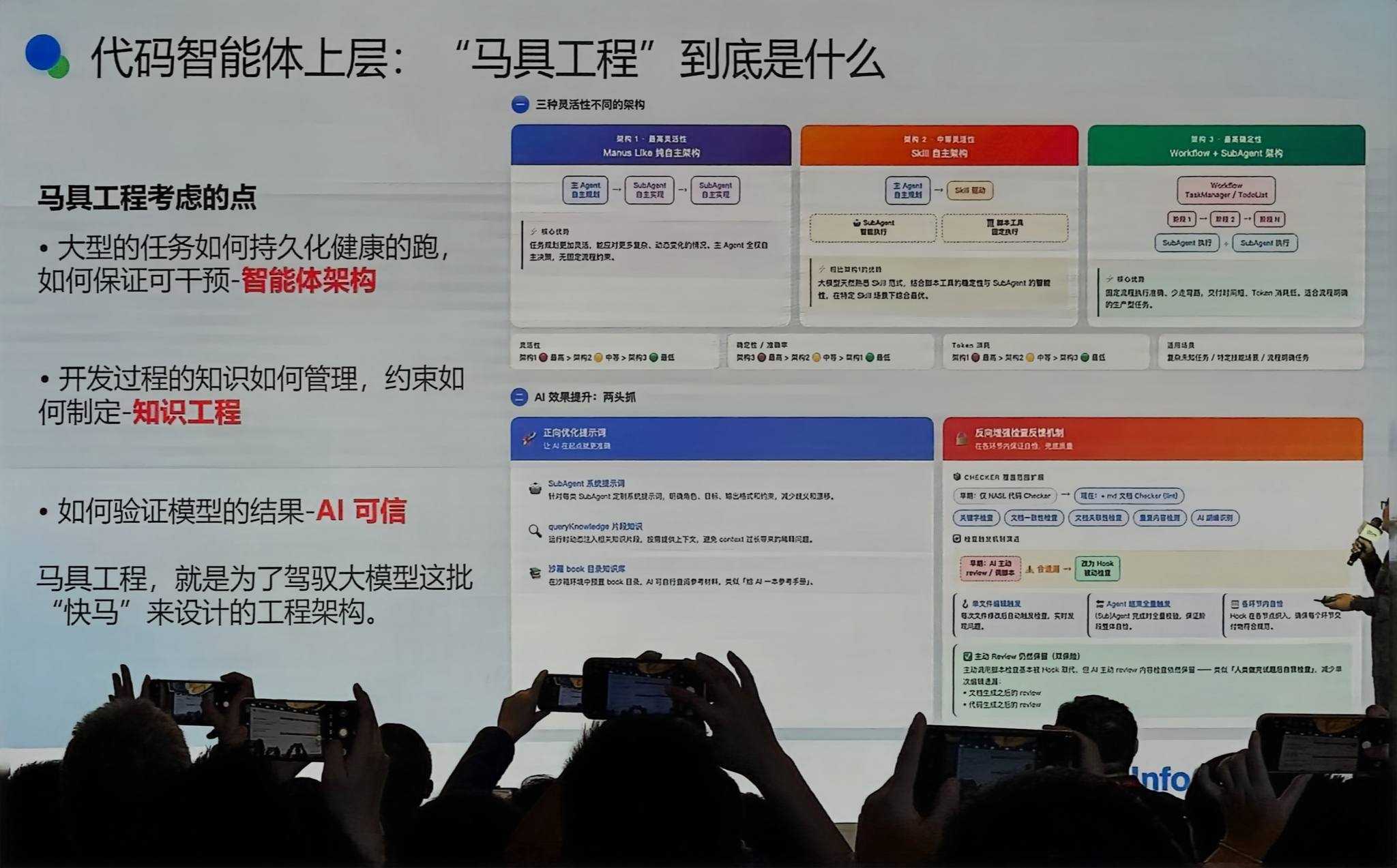 码智能体上层 三种灵活性不同的架构对比