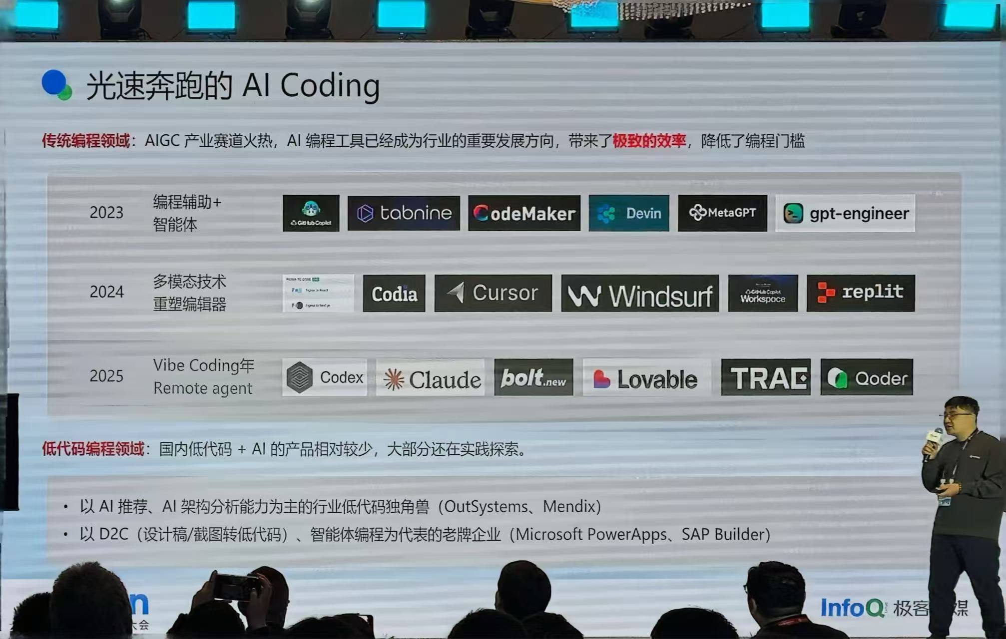 光速奔跑的 Al Coding 传统编程领域