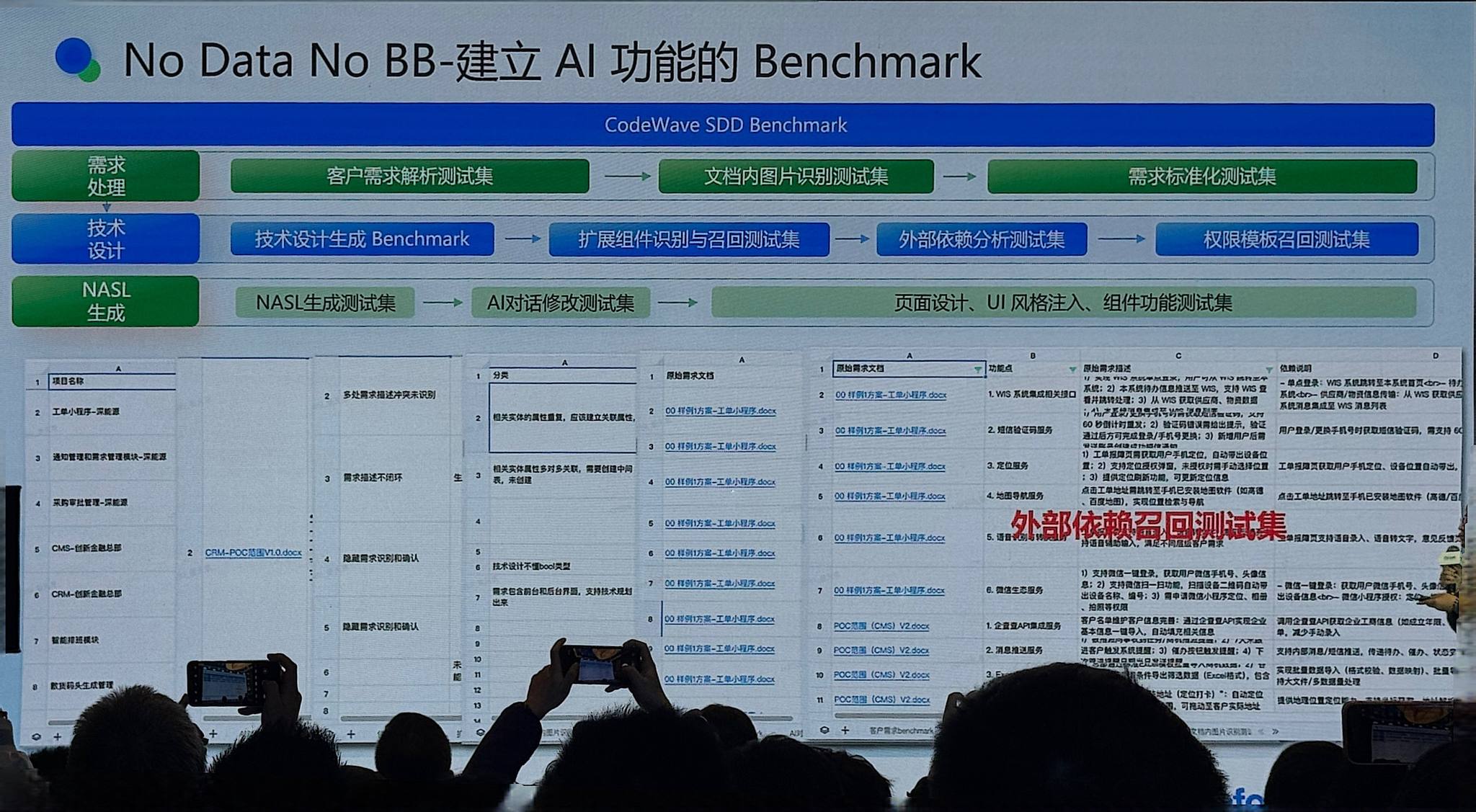 No Data No BB CodeWave SDD Benchmark 各类测试集
