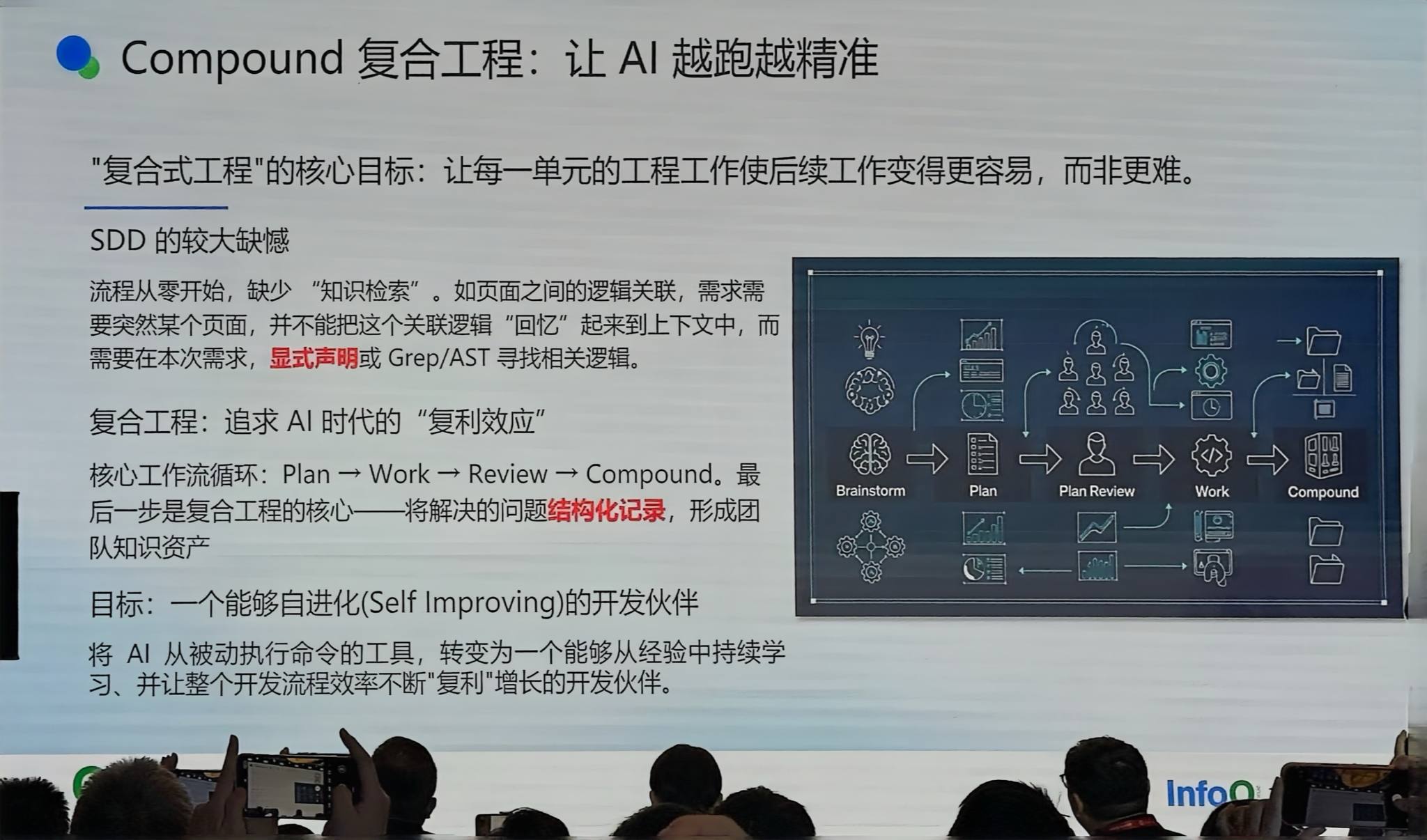 Compound 复合工程 让 Al 越跑越精准