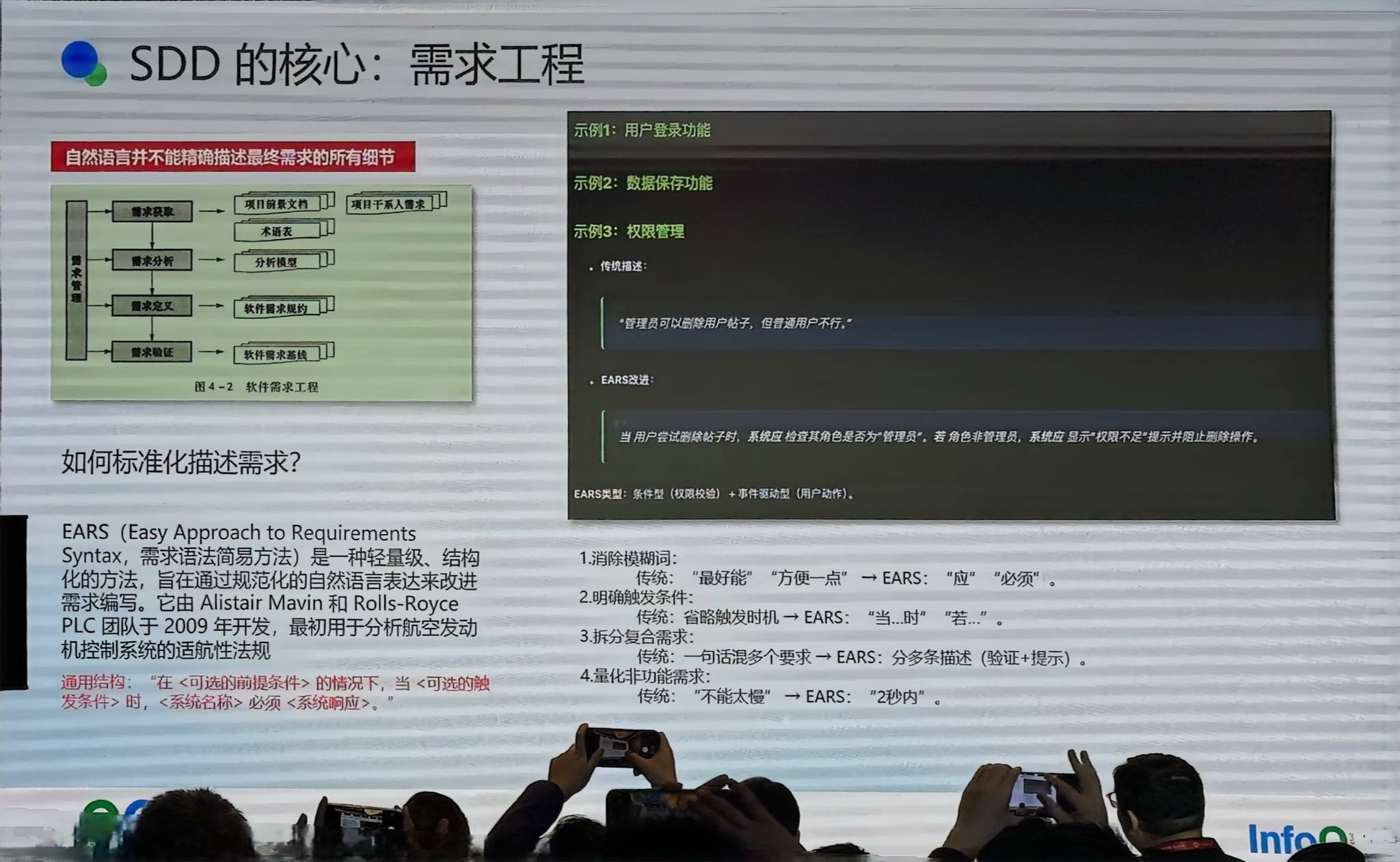SDD 的核心 需求工程 EARS 标准示例