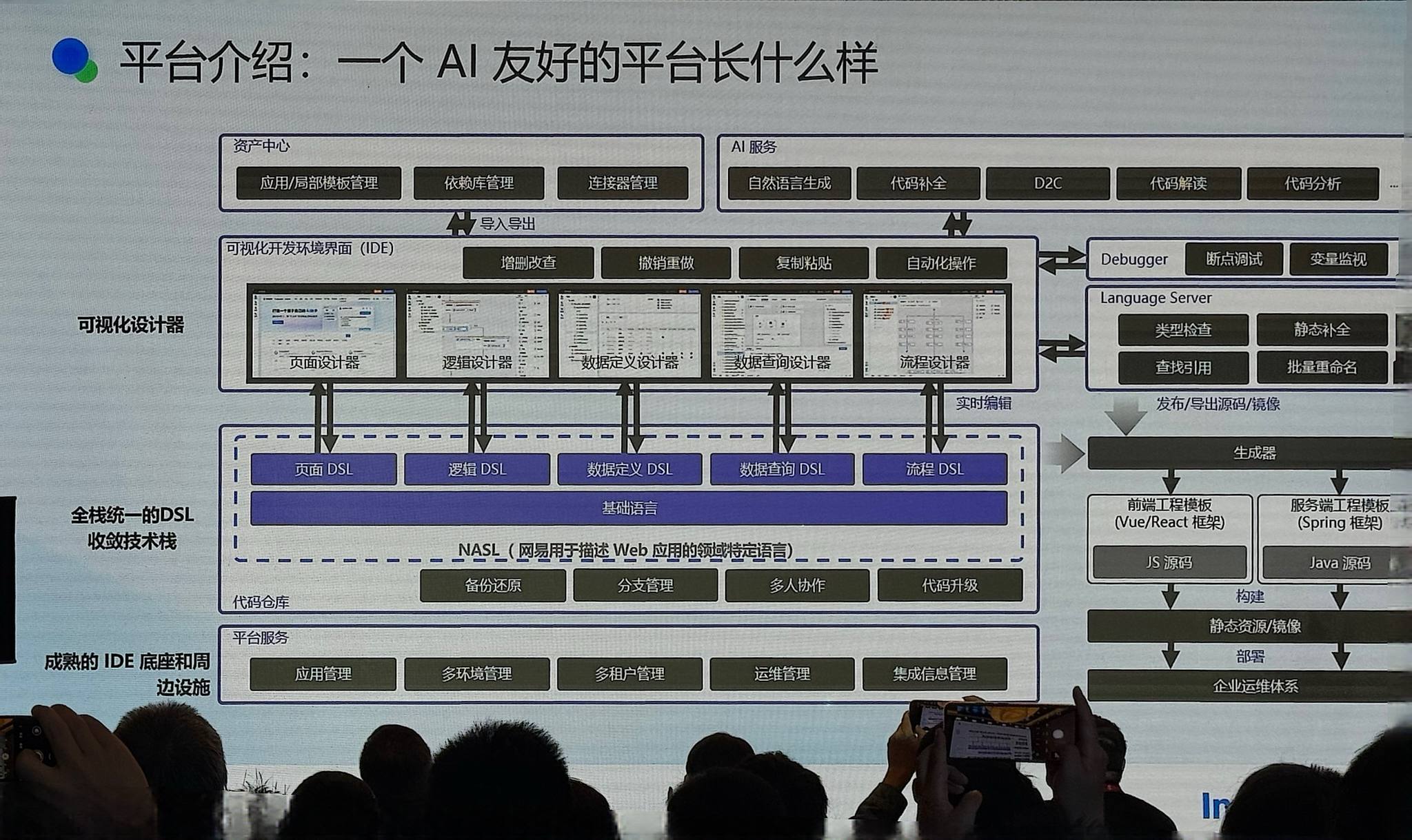 平台介绍 一个 Al 友好的平台长什么样