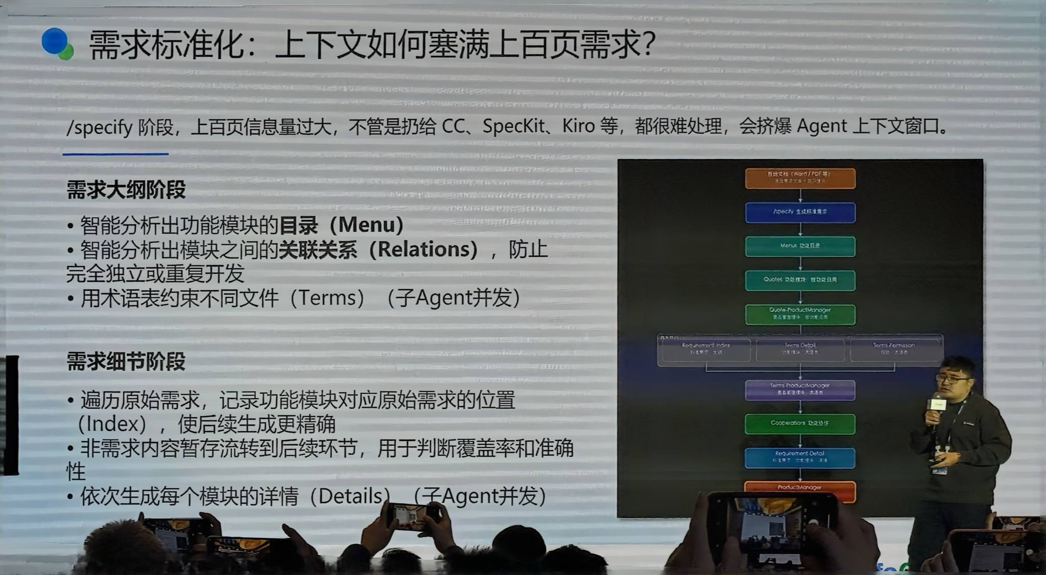 需求标准化 上下文如何塞满上百页需求
