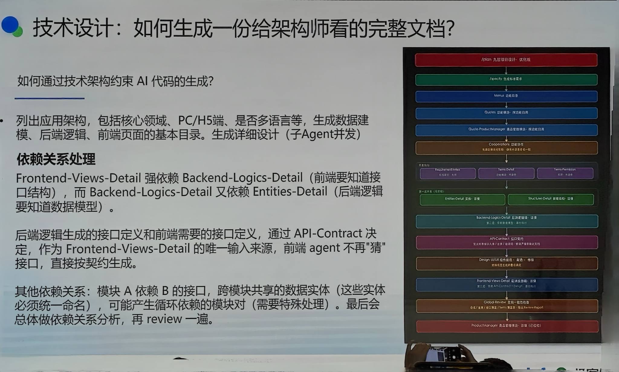 技术设计 如何生成一份给架构师看的完整文档