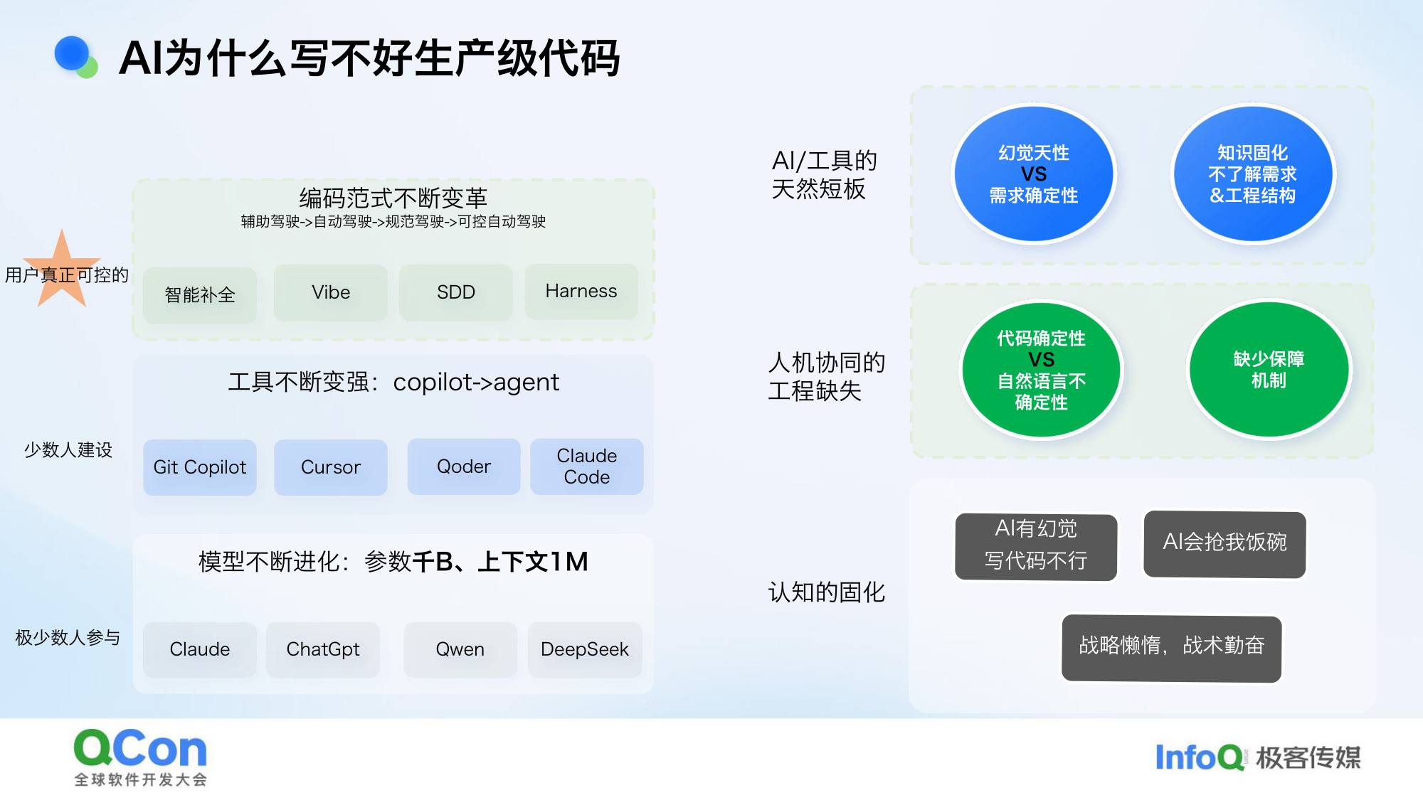 AI为什么写不好生产级代码